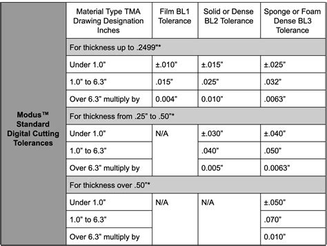 sheet metal laser cut tolerances|standard laser cutting tolerance chart.